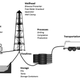 Common pathways for spills. (Image: Lauren A. Patterson et al., 2017)